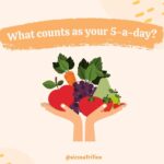 What Counts Towards Your 5-A-Day? – Nics Nutrition