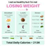 The secret to eating healthy and losing weight — Sarah Pelc Graca - Virtual Weight Loss Coach Strong with Sarah