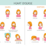 Common Symptoms of Heart Disease?