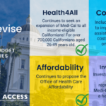 California Governor Gavin Newsom Released May Revise Which Takes Steps on Health Affordability–But Legislature Should Do More |