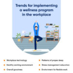 corporate wellness trends
