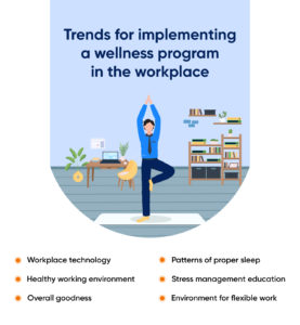 corporate wellness trends