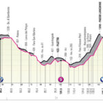 inrng : giro stage 9 preview