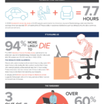 Sitting Disease Infographic