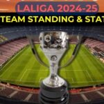 La Liga 2024-25 points table, standings, top 5 highest goal-scorers | Football News