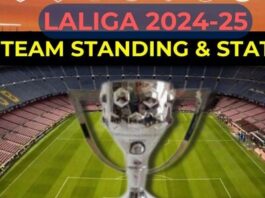 La Liga 2024-25 points table, standings, top 5 highest goal-scorers | Football News