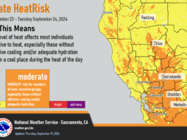 Moderate heatrisk and elevated fire weather concerns return early next week